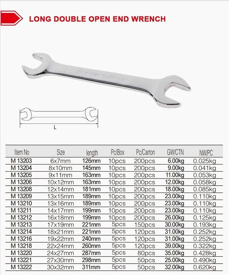 Detailed Instructions