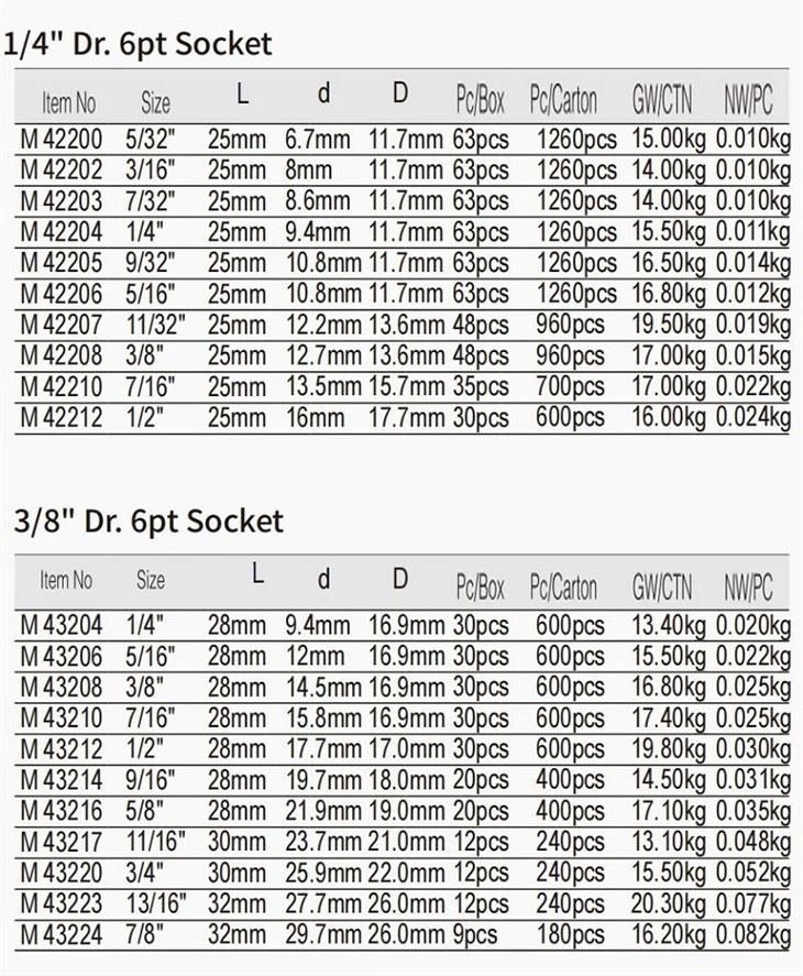 Detailed Instructions